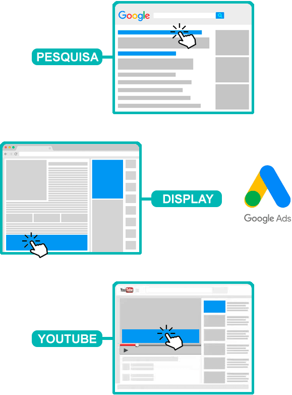 adwords pesquisa display youtube